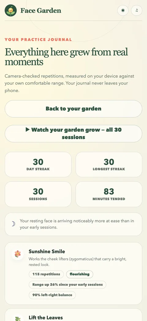 The practice journal: 30-day streak, 30 sessions, 83 minutes tended, range and balance per movement